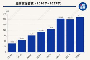 全面！德罗赞半场8中4拿下9分4板6助 正负值+12两队最高